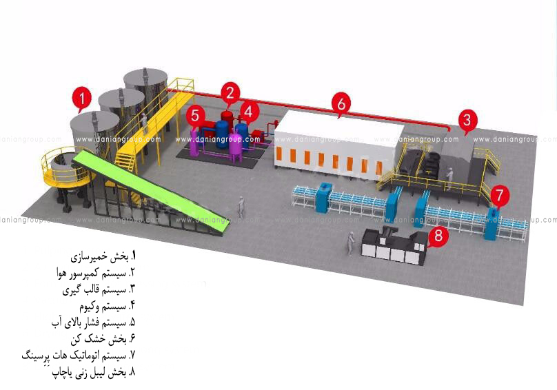 دستگاه تولید شانه تخم مرغ دانیان، دستگاهی تمام اتوماتیک است که با استفاده از سیستم قالب گیری روتاری، به شما امکان تولید انبوه و مقرون به صرفه شانه تخم مرغ، سینی های میوه، سینی های لیوان و انواع ظروف مقوایی دیگر را می دهد.